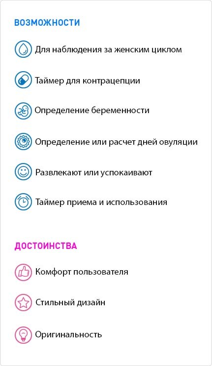Инфорграфика по гаджетам для определения овуляции