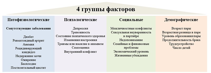 4 группы факторов 4 группы факторов