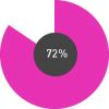 The pill graph
