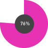 The pill graph